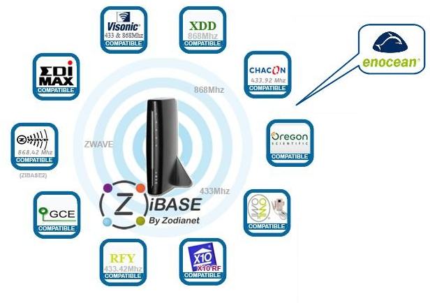 La nouvelle ZiBASE Pro : Zwave optimisé et support de enOcean