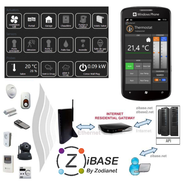 Les nouveautés de la ZiBASE : nouveau PCPad, appli Windows Phone et nouvelle API